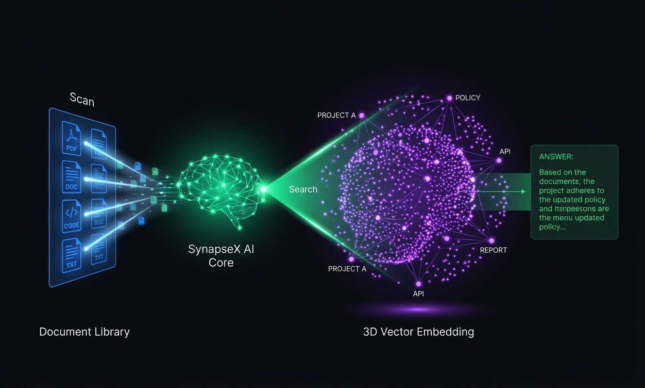 SynapseX knowledge base with curated quantum computing examples